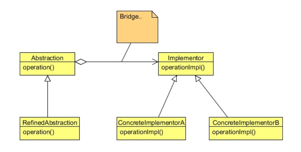 Java bridge. Паттерн мост с++. Bridge pattern example. Паттерн мост примеры.